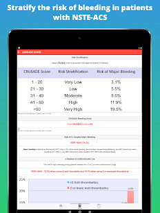 Скачать CRUSADE Risk Score for ACS: Cardiology Calculator Онлайн бесплатно на Андроид