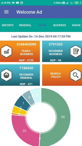 Bipin Nagda App Screen 2