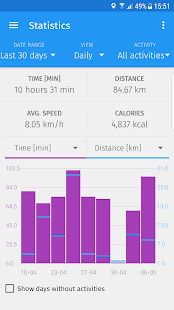 Caynax - Running & Cycling GPS Schermata
