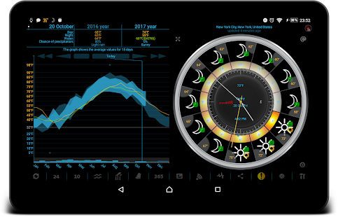 Weather app - eWeather HDF Captura de tela