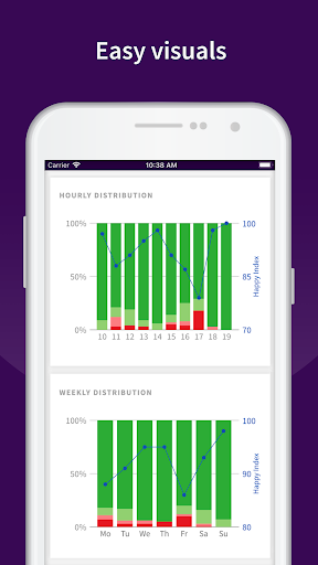 HappyOrNot Reporting Staging Screen 3