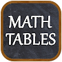 Math Tables 1-100