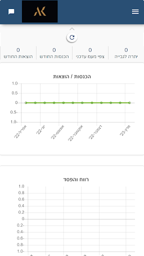 אור קיכל, רואה חשבון Screen 3