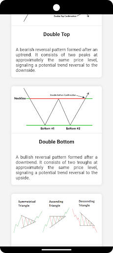 Trading Charts Pattern