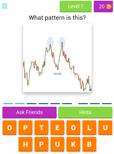 Learn Trading Patterns Quiz