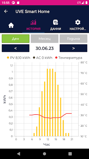 UVE Smart Screen 2
