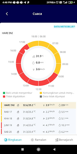 Cropwise Grower Malaysia Screen 2