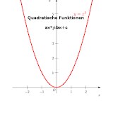 Quadratic functions icon
