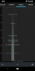 Easy Wi-Fi Analyzer