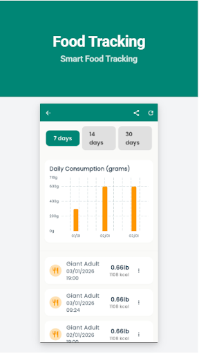 DogCare - Health and Nutrition