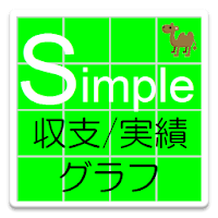 シンプル収支のスランプグラフアプリ