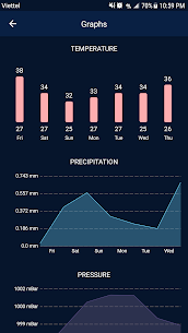 Weather Pro – Weather Real-time Forecast 1.3 Apk 4