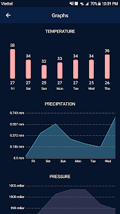 Weather Real-time Forecast Pro Screenshot