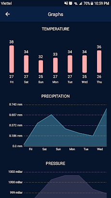 Weather Real-time Forecast Proのおすすめ画像4