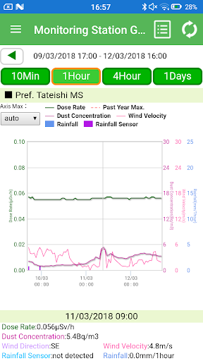 Fukui Prefectural Radiation Mo Screen 3
