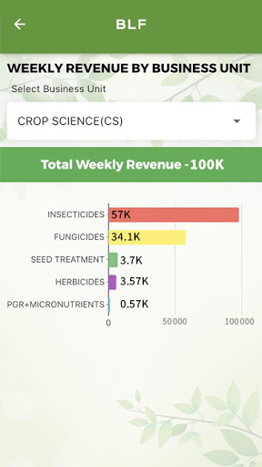 Agrica Insights Screen 2