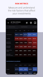 Charts & Stock Market Analysis Screenshot