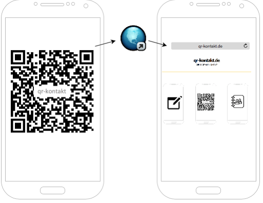 QR Code Generator for web pages
