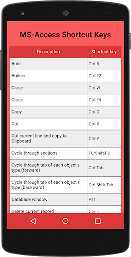 Computer Shortcuts Keys