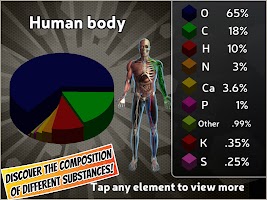 Popar Periodic Table