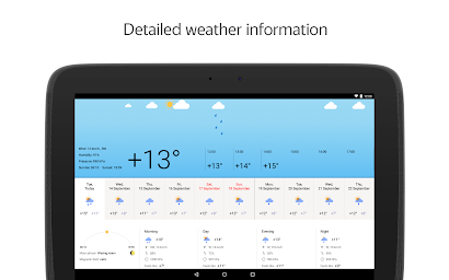 Yandex.Weather