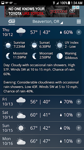 Portlands CW32 Weather