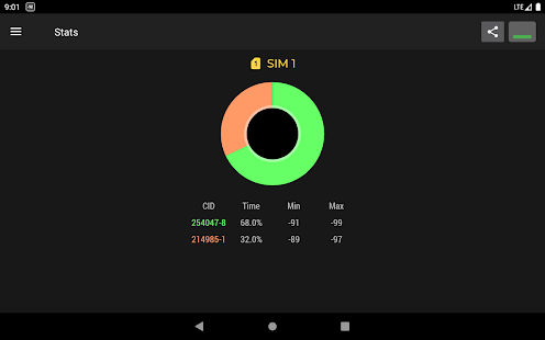Cell Signal Monitor Pro Screenshot