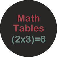 Math Tables 1-100 Tables