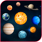 Planets of the solar system
