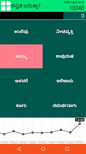 Kannada Barutta? Screen 2
