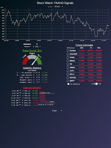 Stock Watch: FANG Signals 7