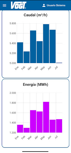 Data VOGT Screen 3