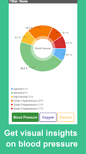 Blood Pressure Tracker