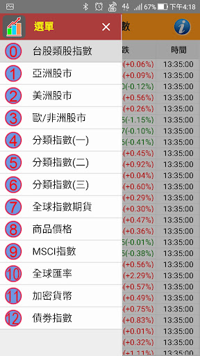 Android application Stock全球股市行情 screenshort