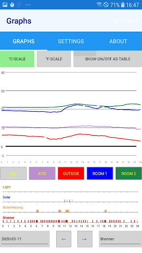 Android application Charts4Azure screenshort