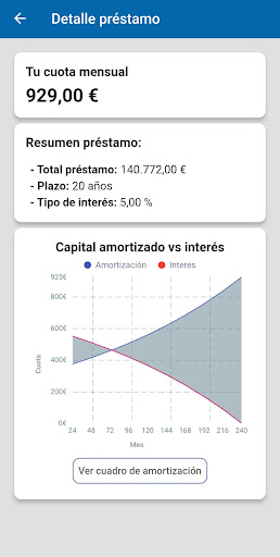 Calculadora cuota de préstamo Screen 3