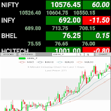 India Stocks Futures - Chart - World Market Index icon