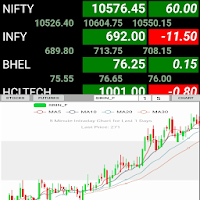 NSE Live Rates - Chart - Watch