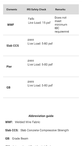 Home Elevation Decision Tool Screen 2