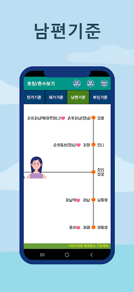 호칭계산기 촌수계산기 가족관계도 (호칭보기, 촌수호칭)_3