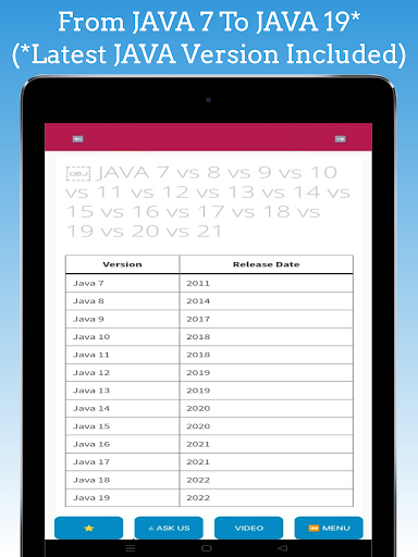 Learn java - in 25 hours