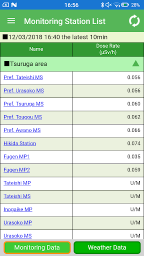 Fukui Prefectural Radiation Mo Screen 2