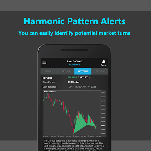 Screenshot of Forex Coffee: Forex Alerts