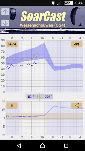 SoarCast Screen 2