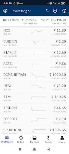Demat account open now