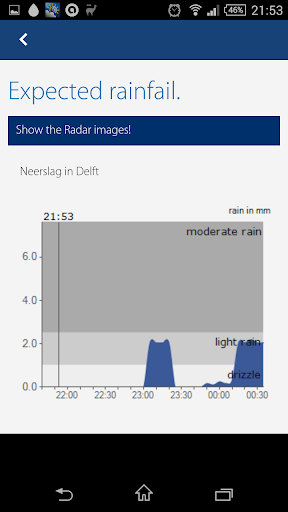 RainRadar UK  Ireland