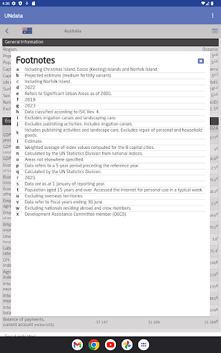Screenshot of UNdata