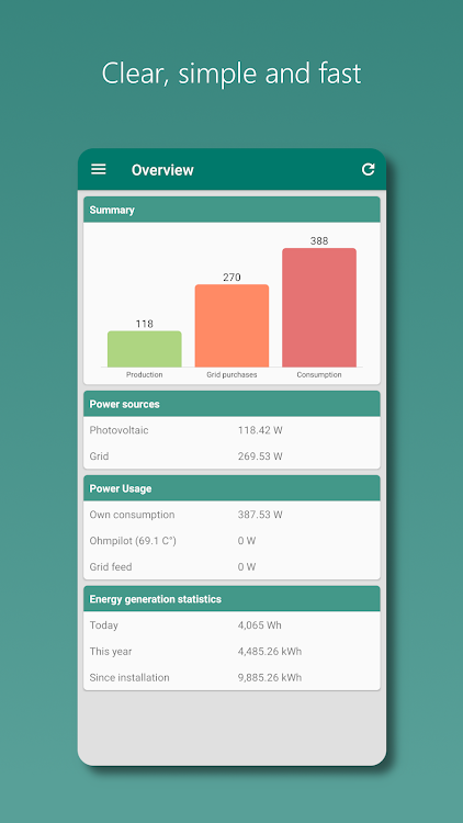Photovoltaic Monitor - New - (Android)