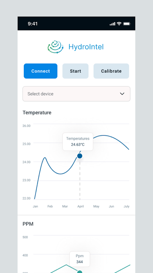 #1. Hydrointel (Android) 由: ZEUS INTELLIGENCE LTD