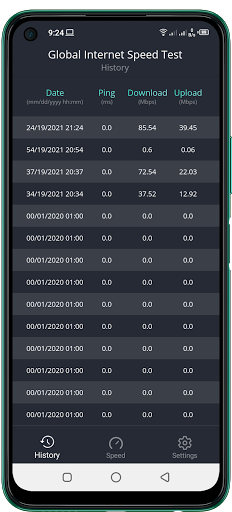 Global Internet speed test